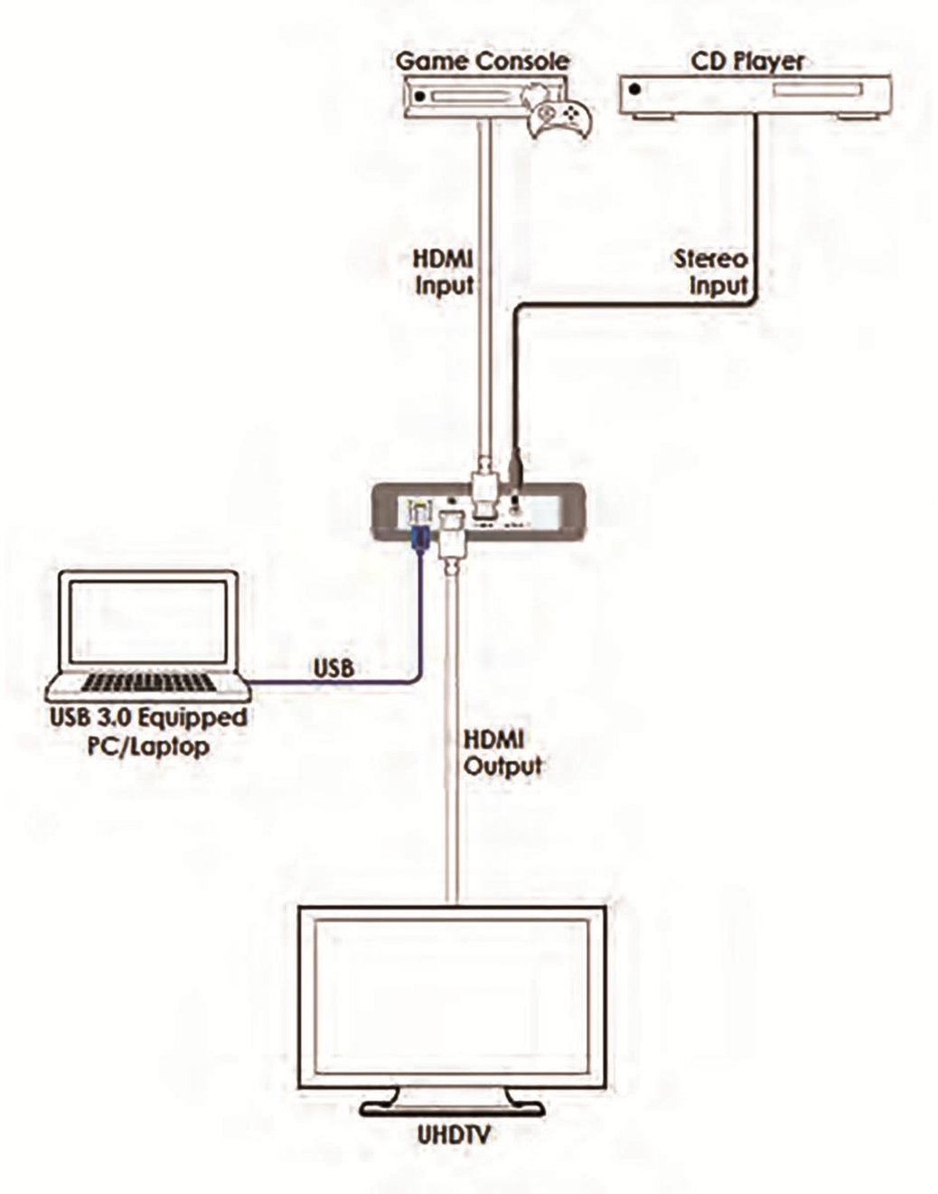 Обладнання відеозахоплення HDMI USB Cypress CUSB-V604H