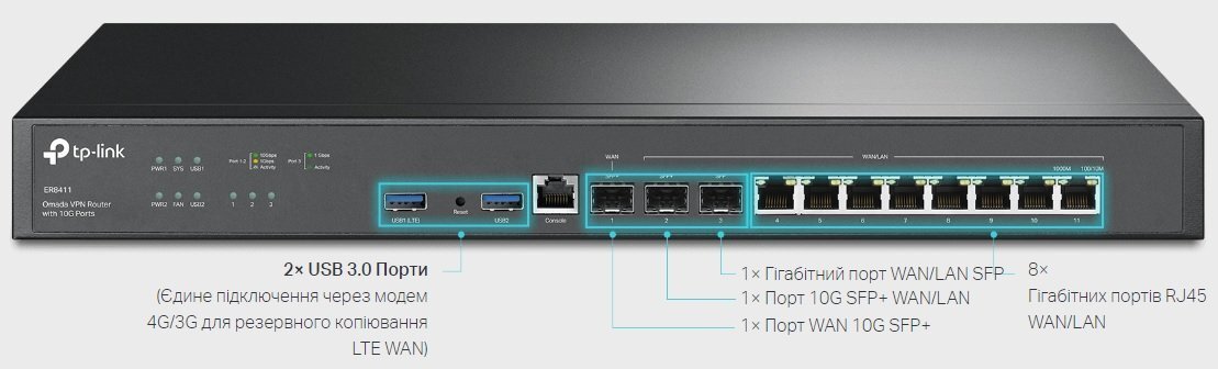 Маршрутизатор TP-LINK OMADA ER8411 (ER8411)