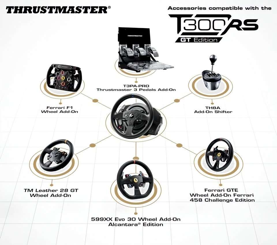 Кермо та педалі Thrustmaster для PC/PS3/PS4/PS5 T300 RS GT Edition Official Sony licensed (4160681)