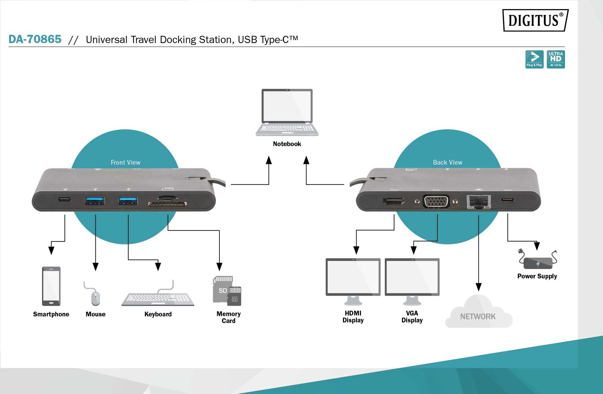 Док-станція DIGITUS Travel USB-C, 9 Port (DA-70865)