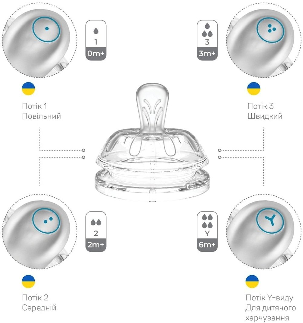 Пляшечка для годування Nuvita NV6031 Mimic Collection 250мл 3м+ Антиколікова, синя (NV6031AZZURO)