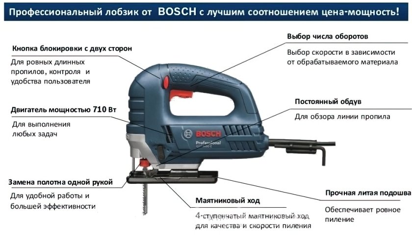 Электролобзик Bosch GST 8000E