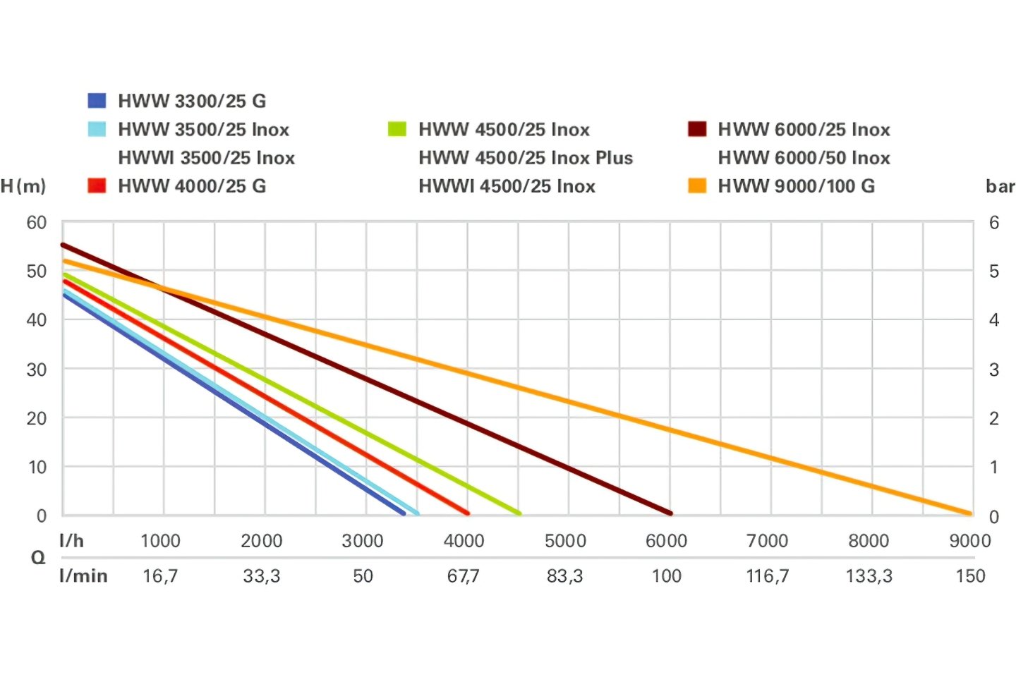 Насосная станция Metabo HWW 4000/25G