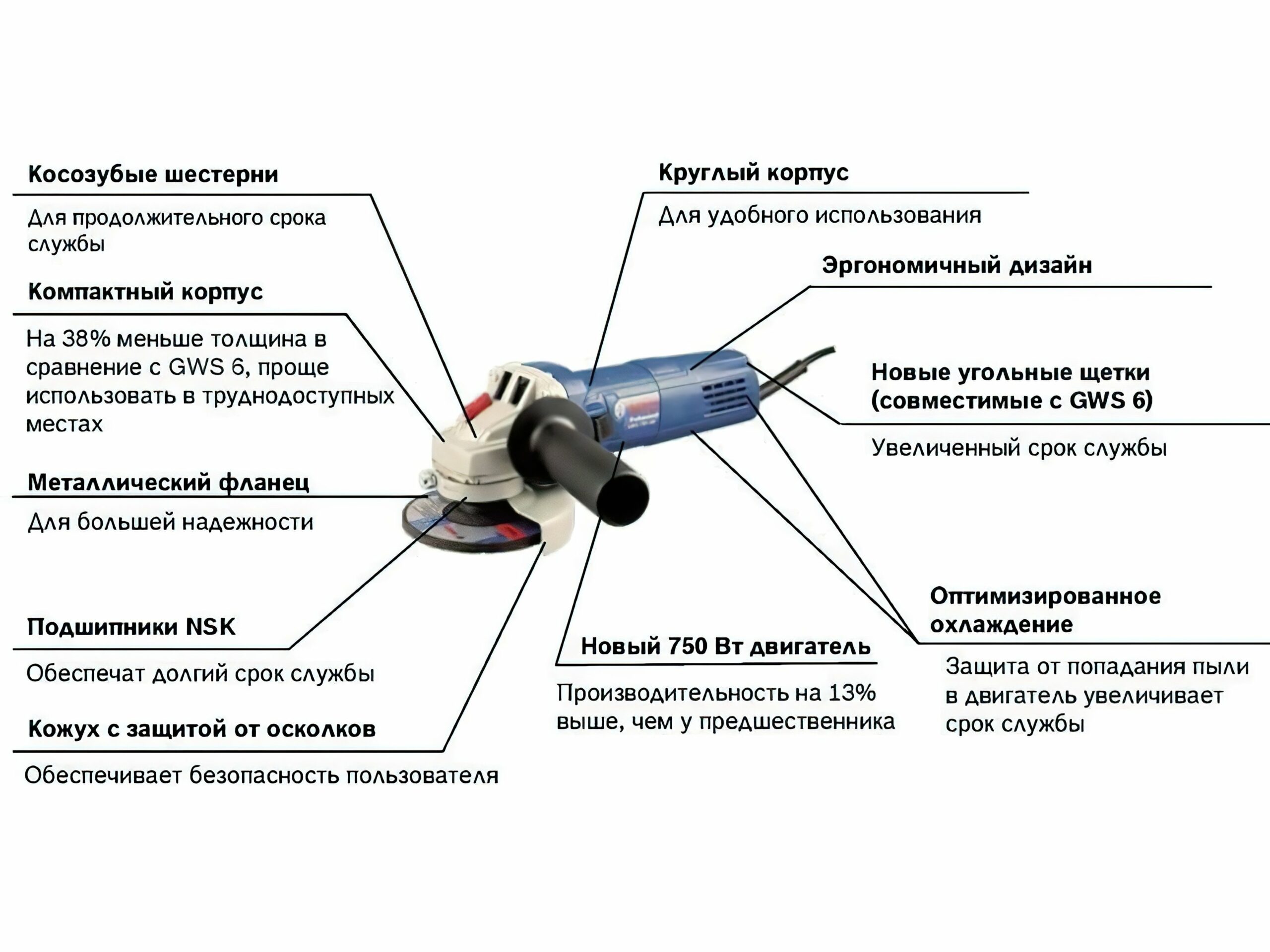 Угловая шлифмашина Bosch Professional GWS 750S