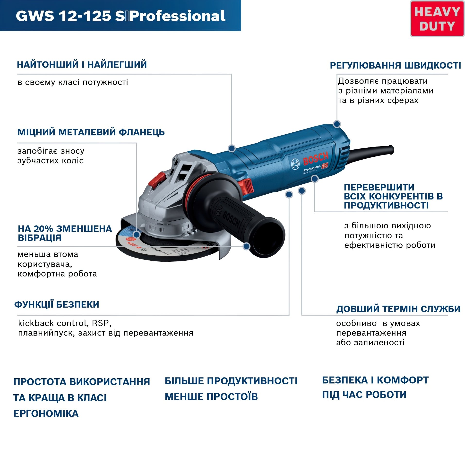 Шлифмашина угловая Bosch GWS 12-125 S (0.601.3A6.020)