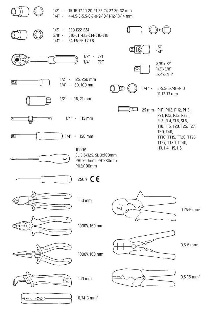 Набір інструментів Neo Tools для електрика, 1000 В, 1/2", 1/4", CrV, 108 шт (01-310)