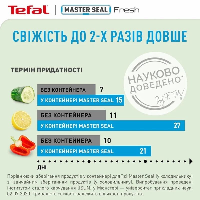 Контейнер Tefal MasterSeal, прямоугольный, 800 мл (K3021812)