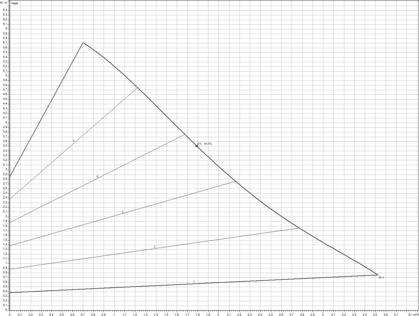 Насос циркуляційний Wilo Yonos Pico 1.0, 25/1-6-130 (4248085)