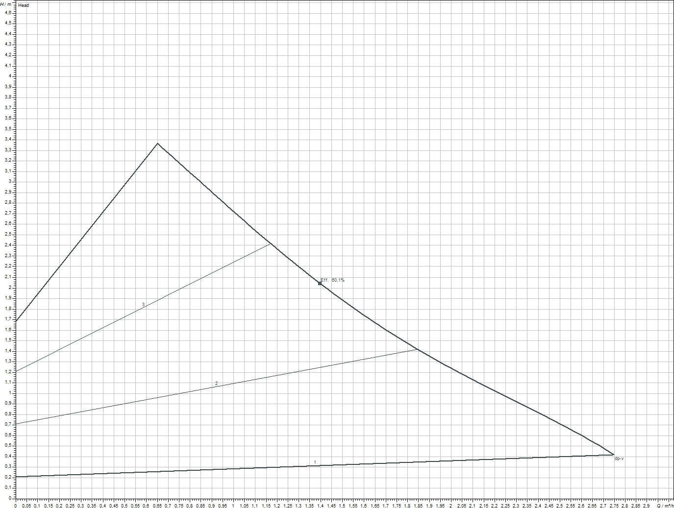 Насос циркуляційний Wilo Yonos Pico 1.0, 25/1-4-130 (4248083)