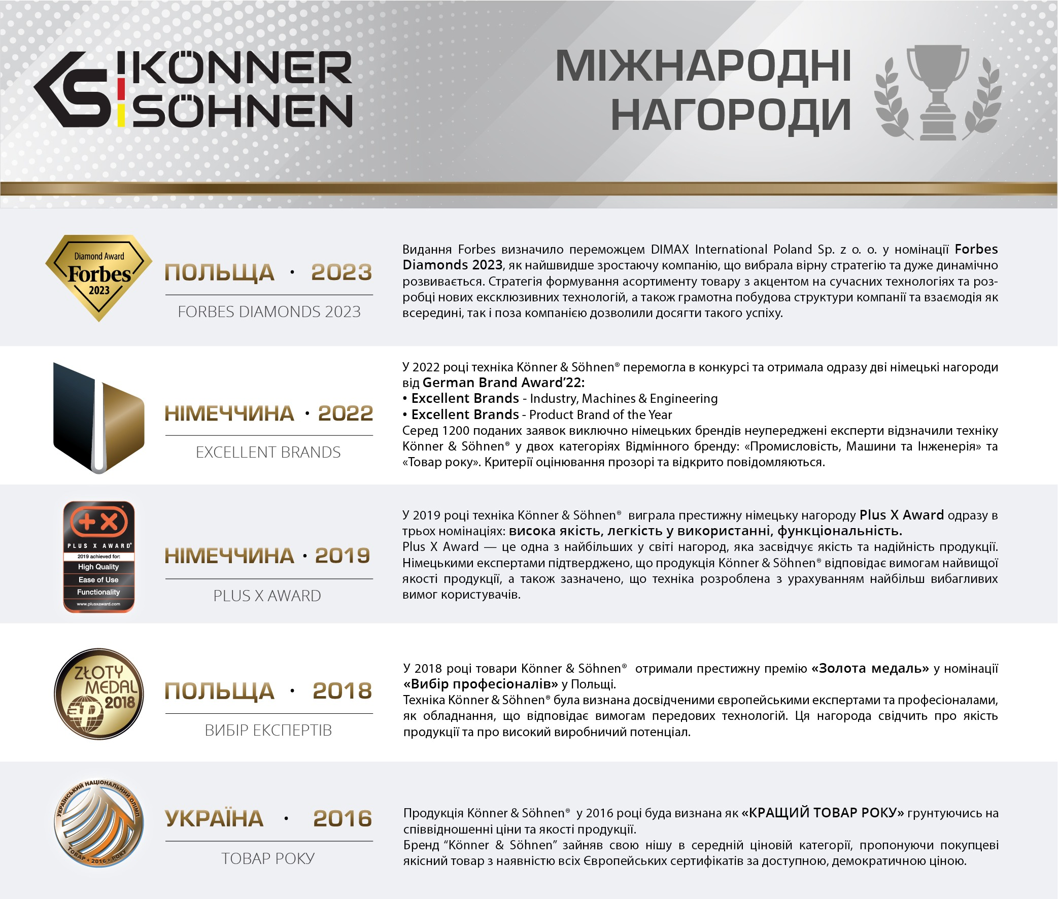 Зарядний пристрій Konner&Sohnen KS C24A 20V 2.4А