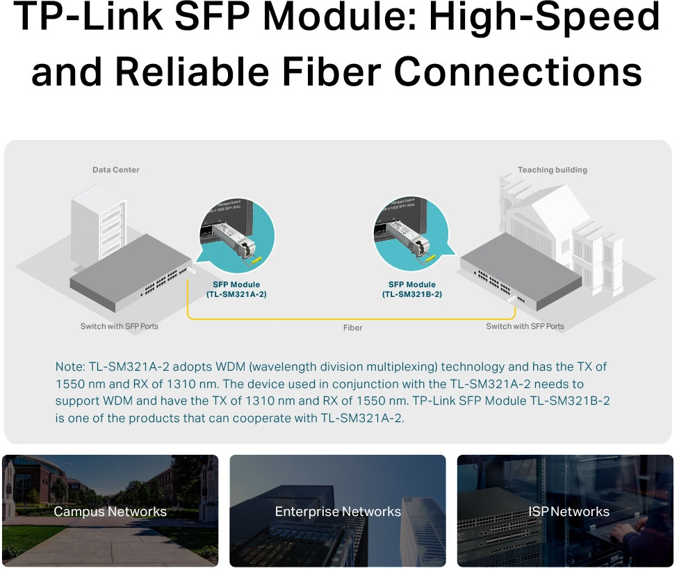 Трансивер SFP TP-LINK SM321A-2 1x1000BaseBX, SM, WDM, 2km LC (SM321A-2)