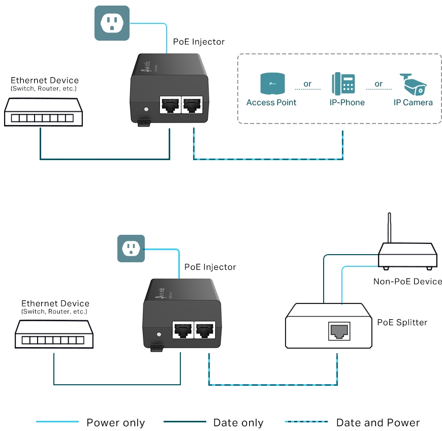 PoE-інжектор TP-LINK TL-POE160S 1xGE, 1xGE PoE, 30Вт (POE160S)