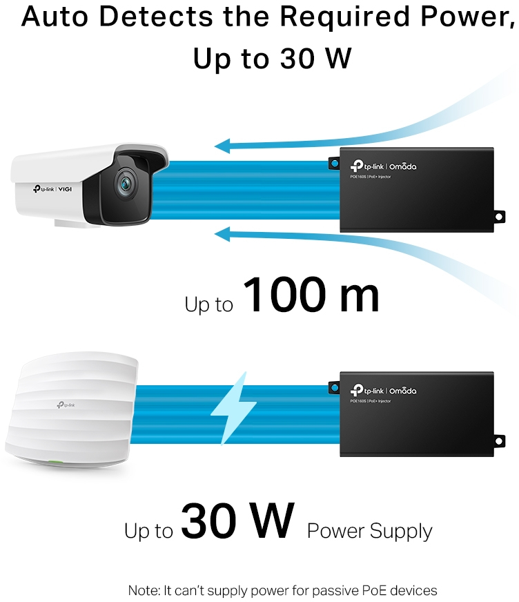 PoE-інжектор TP-LINK TL-POE160S 1xGE, 1xGE PoE, 30Вт (POE160S)