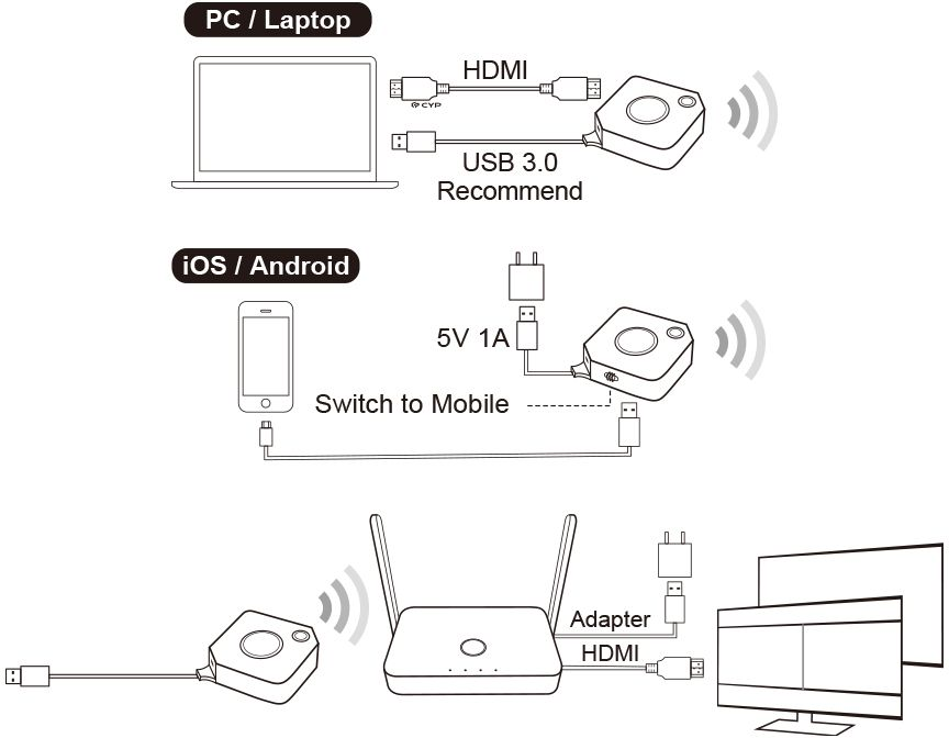 Система BYOD Колаборації Cypress Hyshare Bundle WPS-QPM01