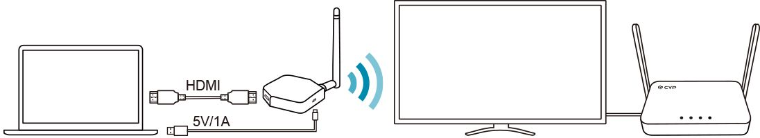 Система BYOD Колаборації Cypress Hyshare Lite Bundle WPS-QPL01