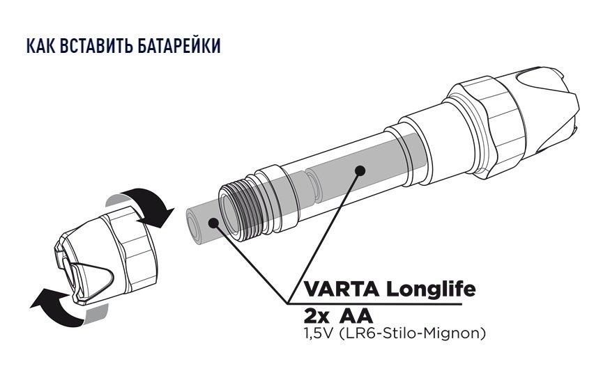 Ліхтар Varta Indestructible F20 Pro LED 2хаа